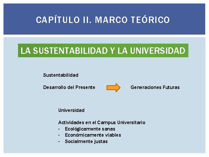 CAPÍTULO II. MARCO TEÓRICO LA SUSTENTABILIDAD Y LA UNIVERSIDAD Sustentabilidad Desarrollo del Presente Generaciones