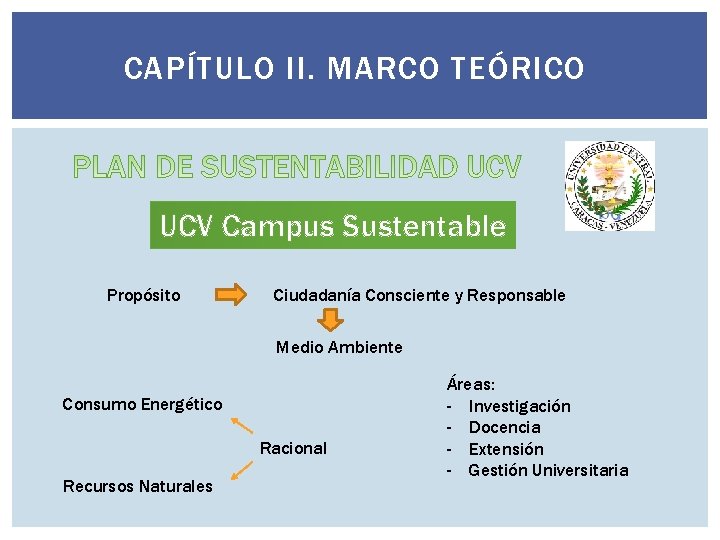 CAPÍTULO II. MARCO TEÓRICO UCV Campus Sustentable Propósito Ciudadanía Consciente y Responsable Medio Ambiente