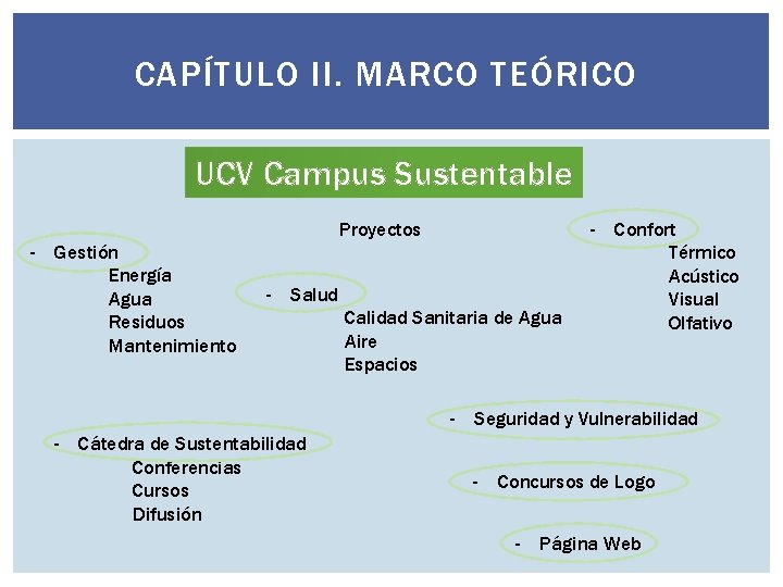 CAPÍTULO II. MARCO TEÓRICO UCV Campus Sustentable - Gestión Energía Agua Residuos Mantenimiento Proyectos