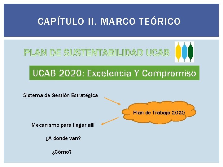 CAPÍTULO II. MARCO TEÓRICO UCAB 2020: Excelencia Y Compromiso Sistema de Gestión Estratégica Plan