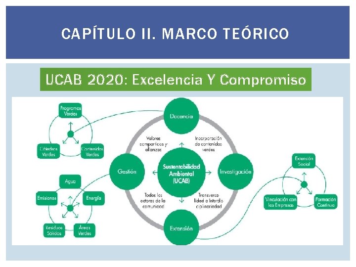 CAPÍTULO II. MARCO TEÓRICO UCAB 2020: Excelencia Y Compromiso 