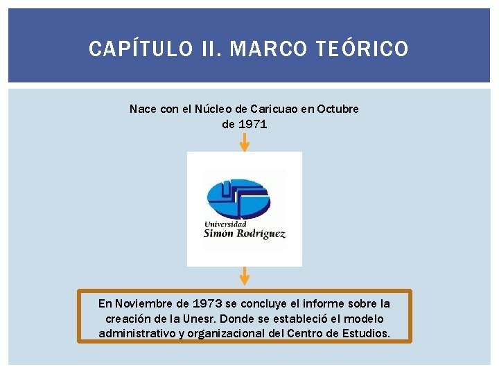 CAPÍTULO II. MARCO TEÓRICO Nace con el Núcleo de Caricuao en Octubre de 1971