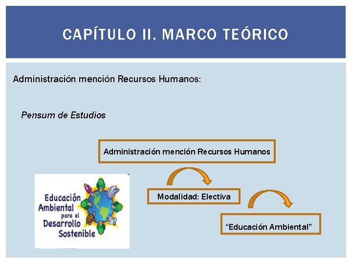 CAPÍTULO II. MARCO TEÓRICO Administración mención Recursos Humanos: Pensum de Estudios Administración mención Recursos