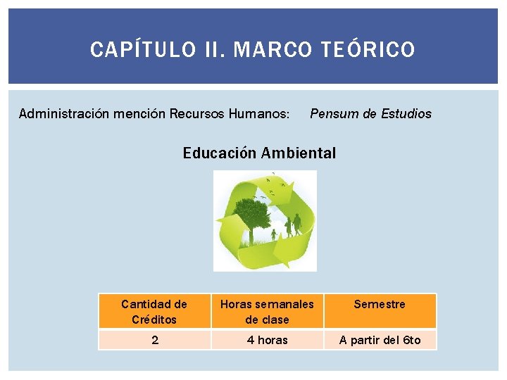 CAPÍTULO II. MARCO TEÓRICO Administración mención Recursos Humanos: Pensum de Estudios Educación Ambiental Cantidad