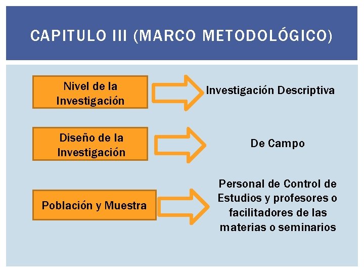 CAPITULO III (MARCO METODOLÓGICO) Nivel de la Investigación Descriptiva Diseño de la Investigación De