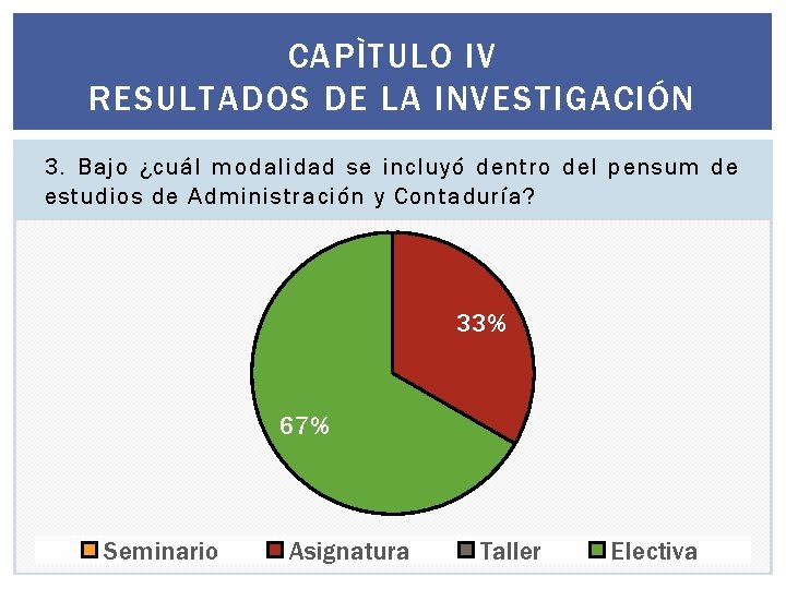 CAPÌTULO IV RESULTADOS DE LA INVESTIGACIÓN 3. Bajo ¿cuál modalidad se incluyó dentro del