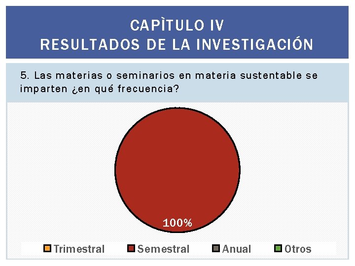 CAPÌTULO IV RESULTADOS DE LA INVESTIGACIÓN 5. Las materias o seminarios en materia sustentable