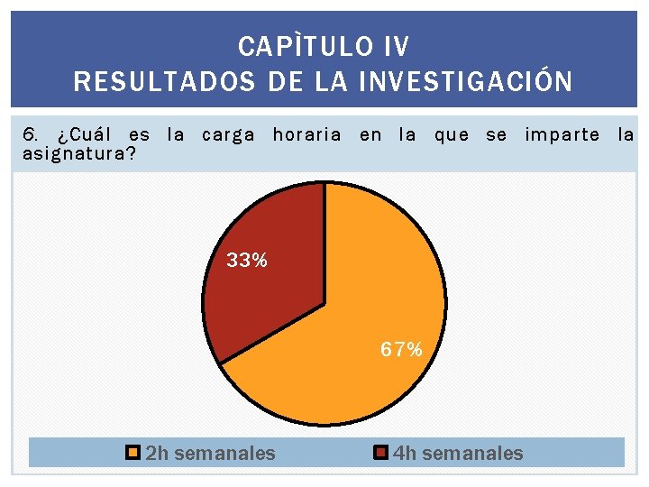 CAPÌTULO IV RESULTADOS DE LA INVESTIGACIÓN 6. ¿Cuál es la carga horaria en la