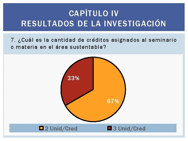 CAPÌTULO IV RESULTADOS DE LA INVESTIGACIÓN 7. ¿Cuál es la cantidad de créditos asignados