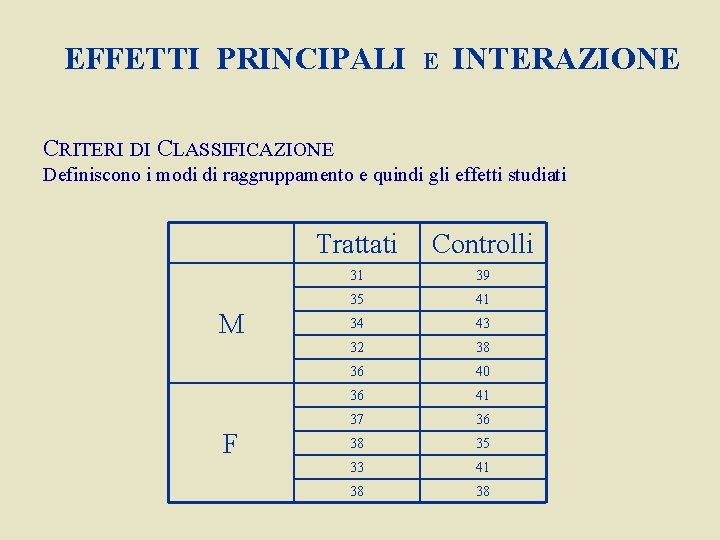 EFFETTI PRINCIPALI E INTERAZIONE CRITERI DI CLASSIFICAZIONE Definiscono i modi di raggruppamento e quindi