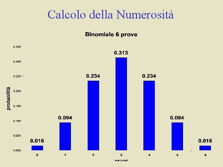 Calcolo della Numerosità 