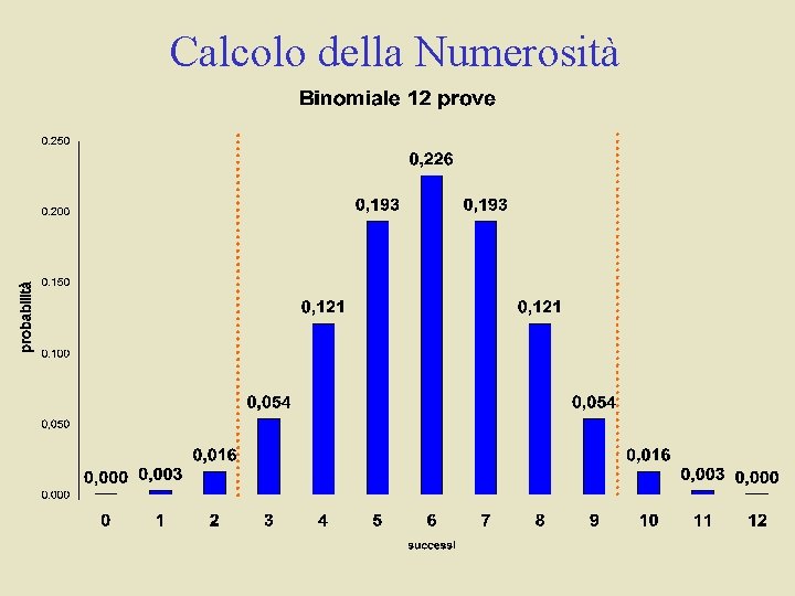 Calcolo della Numerosità 