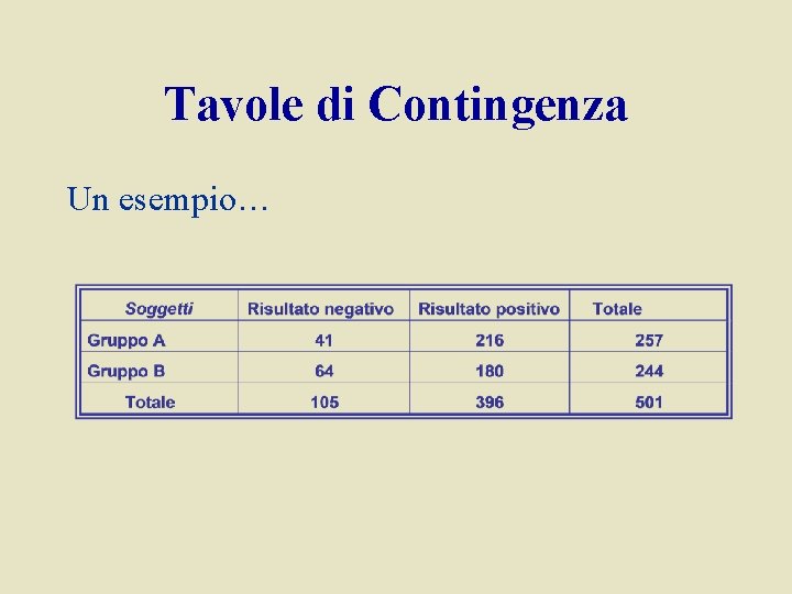 Tavole di Contingenza Un esempio… 