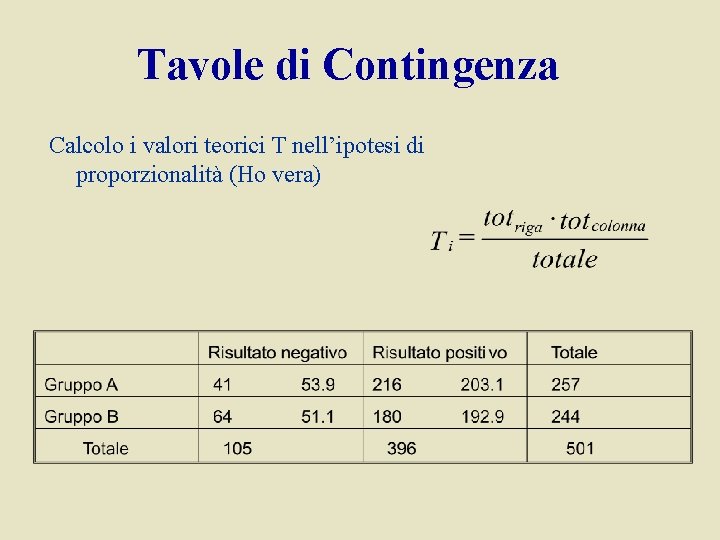 Tavole di Contingenza Calcolo i valori teorici T nell’ipotesi di proporzionalità (Ho vera) 