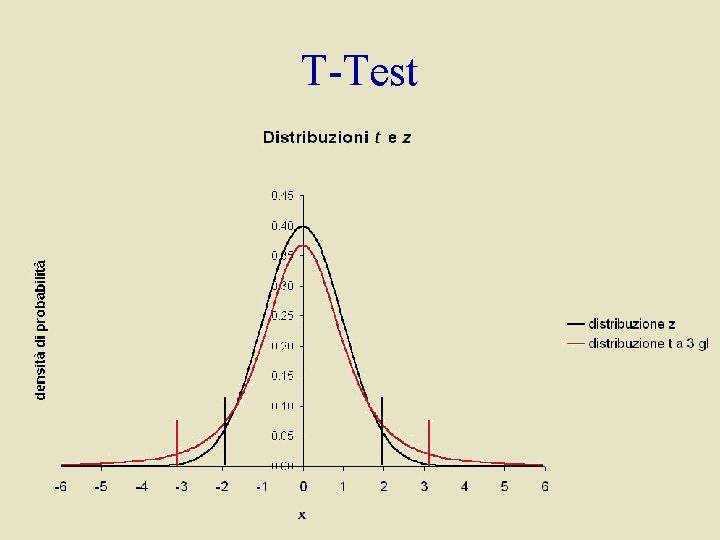 T-Test 