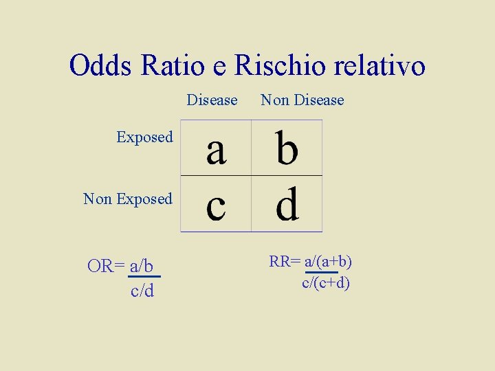 Odds Ratio e Rischio relativo Disease Non Disease Exposed Non Exposed OR= a/b c/d