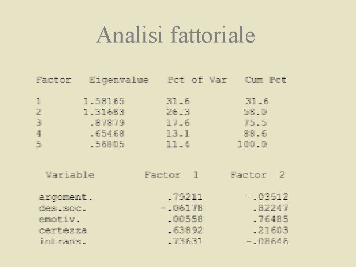 Analisi fattoriale 