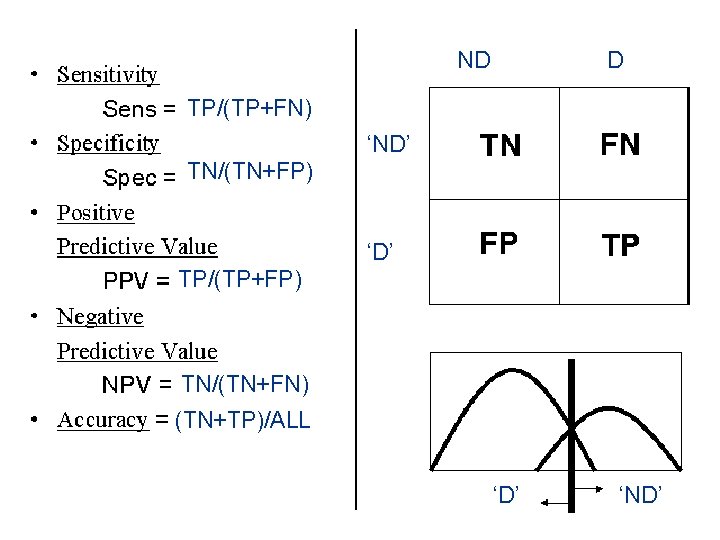 ND D TP/(TP+FN) ‘ND’ TN/(TN+FP) ‘D’ TP/(TP+FP) TN/(TN+FN) (TN+TP)/ALL ‘D’ ‘ND’ 