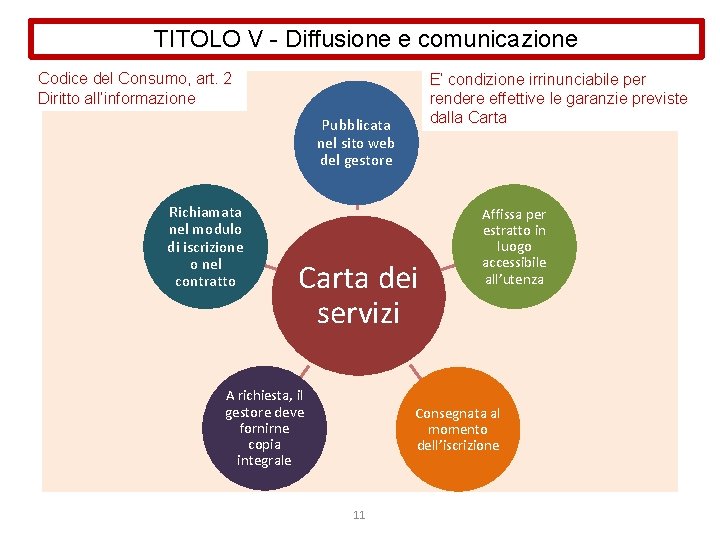 TITOLO V - Diffusione e comunicazione Codice del Consumo, art. 2 Diritto all’informazione E’