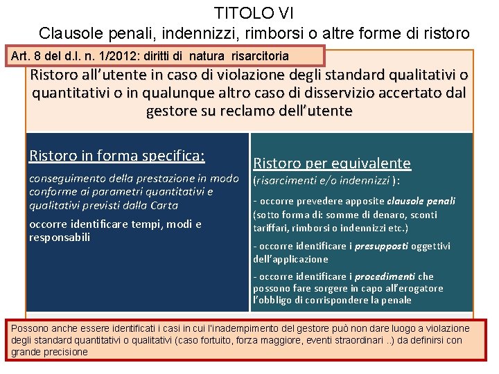 TITOLO VI Clausole penali, indennizzi, rimborsi o altre forme di ristoro Art. 8 del