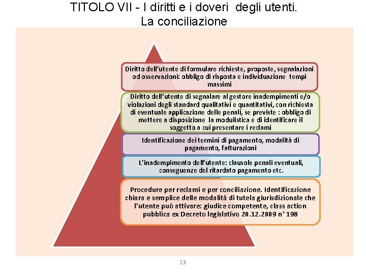 TITOLO VII - I diritti e i doveri degli utenti. La conciliazione Diritto dell’utente