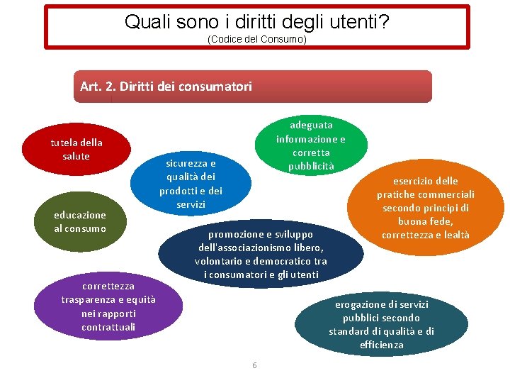 Quali sono i diritti degli utenti? (Codice del Consumo) Art. 2. Diritti dei consumatori