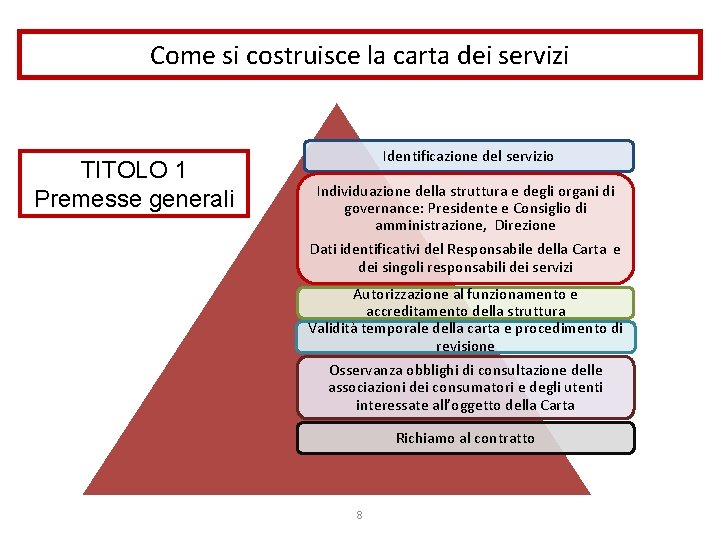 Come si costruisce la carta dei servizi TITOLO 1 Premesse generali Identificazione del servizio