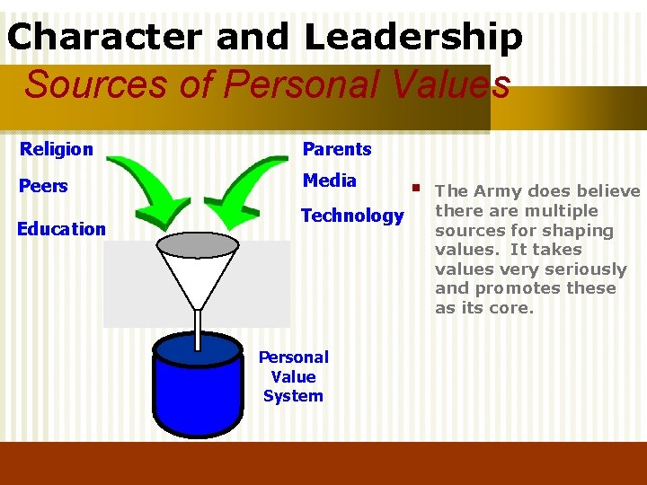 Character and Leadership Sources of Personal Values Religion Parents Peers Media Education Technology Personal