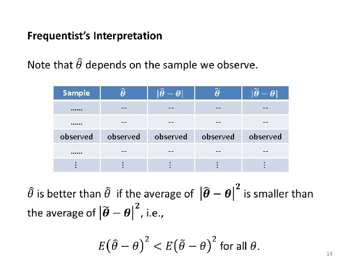  Sample …… -- -- observed observed …… -- -- 14 