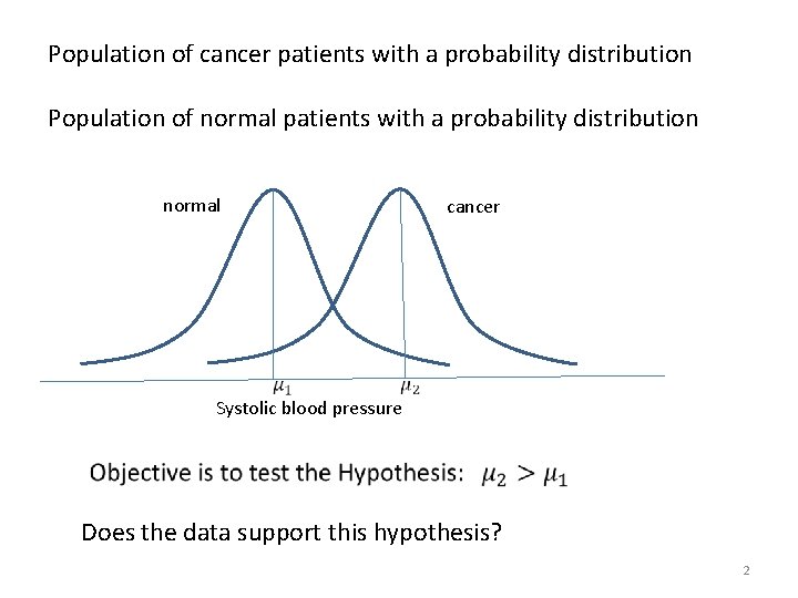 Population of cancer patients with a probability distribution Population of normal patients with a