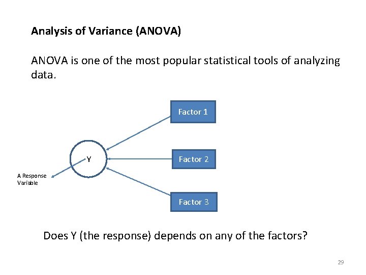 Analysis of Variance (ANOVA) ANOVA is one of the most popular statistical tools of