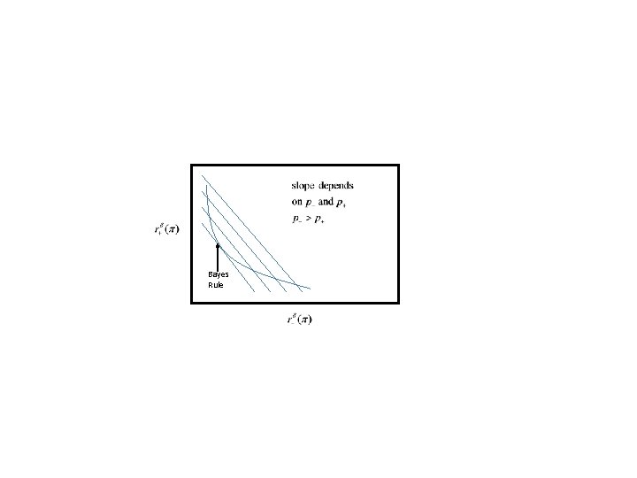 Bayes Rule 