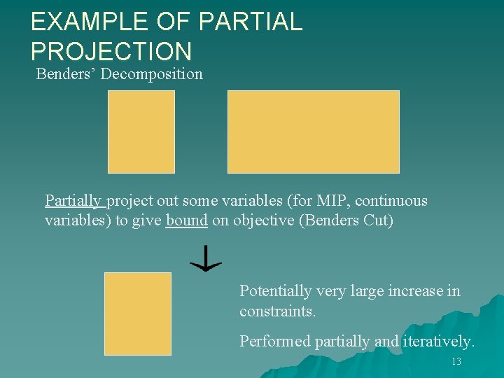 EXAMPLE OF PARTIAL PROJECTION Benders’ Decomposition Partially project out some variables (for MIP, continuous