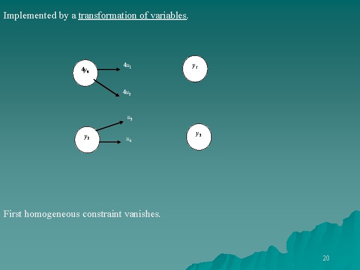 Implemented by a transformation of variables. 4 y 0 4 u 1 y 1