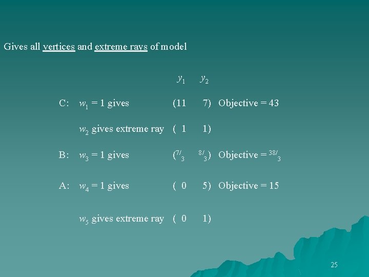 Gives all vertices and extreme rays of model C: w 1 = 1 gives