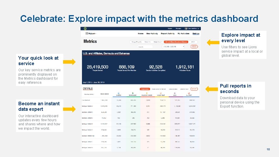 Celebrate: Explore impact with the metrics dashboard Explore impact at every level Your quick