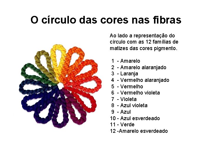 O círculo das cores nas fibras Ao lado a representação do círculo com as