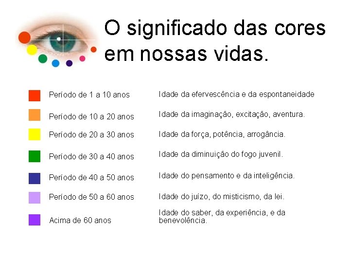 O significado das cores em nossas vidas. Período de 1 a 10 anos Idade