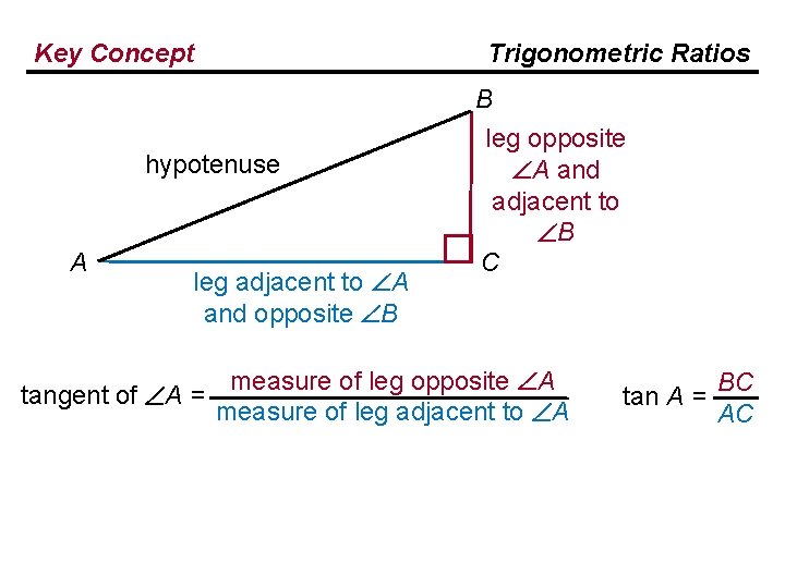 Key Concept Trigonometric Ratios hypotenuse A leg adjacent to A and opposite B tangent