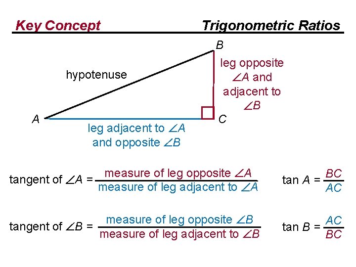 Key Concept hypotenuse A leg adjacent to A and opposite B tangent of A