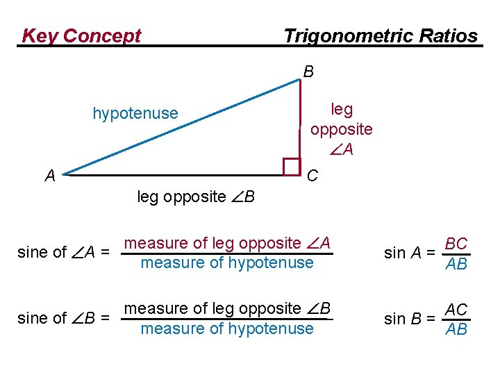 Key Concept Trigonometric Ratios B hypotenuse A leg opposite A C leg opposite B