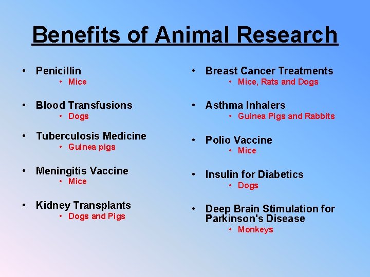 Benefits of Animal Research • Penicillin • Mice • Blood Transfusions • Dogs •