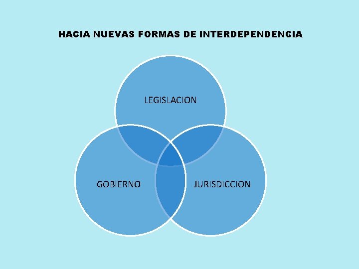 HACIA NUEVAS FORMAS DE INTERDEPENDENCIA LEGISLACION GOBIERNO JURISDICCION HACIA NUEVAS FORMAS DE INTERDEPENDENCIA LEGISLACION GOBIERNO JURISDICCION