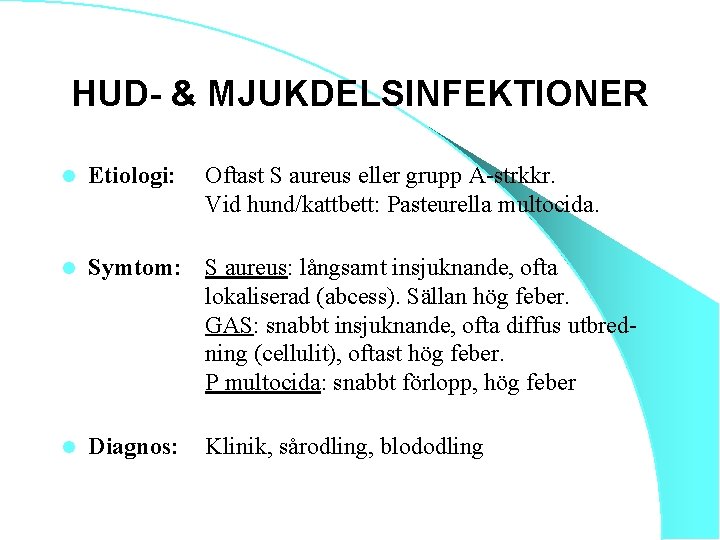 HUD- & MJUKDELSINFEKTIONER l Etiologi: Oftast S aureus eller grupp A-strkkr. Vid hund/kattbett: Pasteurella