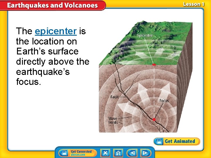 The epicenter is the location on Earth’s surface directly above the earthquake’s focus. 