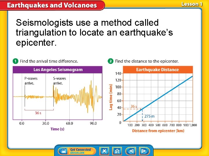 Seismologists use a method called triangulation to locate an earthquake’s epicenter. 