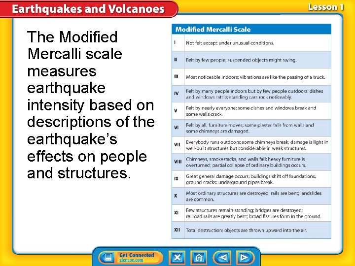 The Modified Mercalli scale measures earthquake intensity based on descriptions of the earthquake’s effects