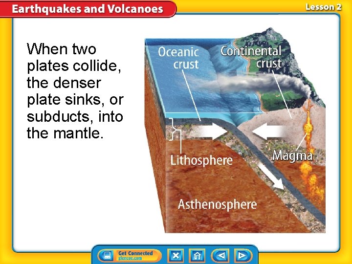 When two plates collide, the denser plate sinks, or subducts, into the mantle. 
