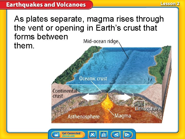 As plates separate, magma rises through the vent or opening in Earth’s crust that