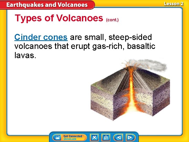 Types of Volcanoes (cont. ) Cinder cones are small, steep-sided volcanoes that erupt gas-rich,